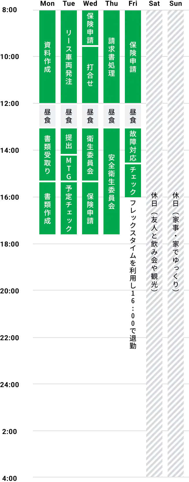 一週間の流れの図