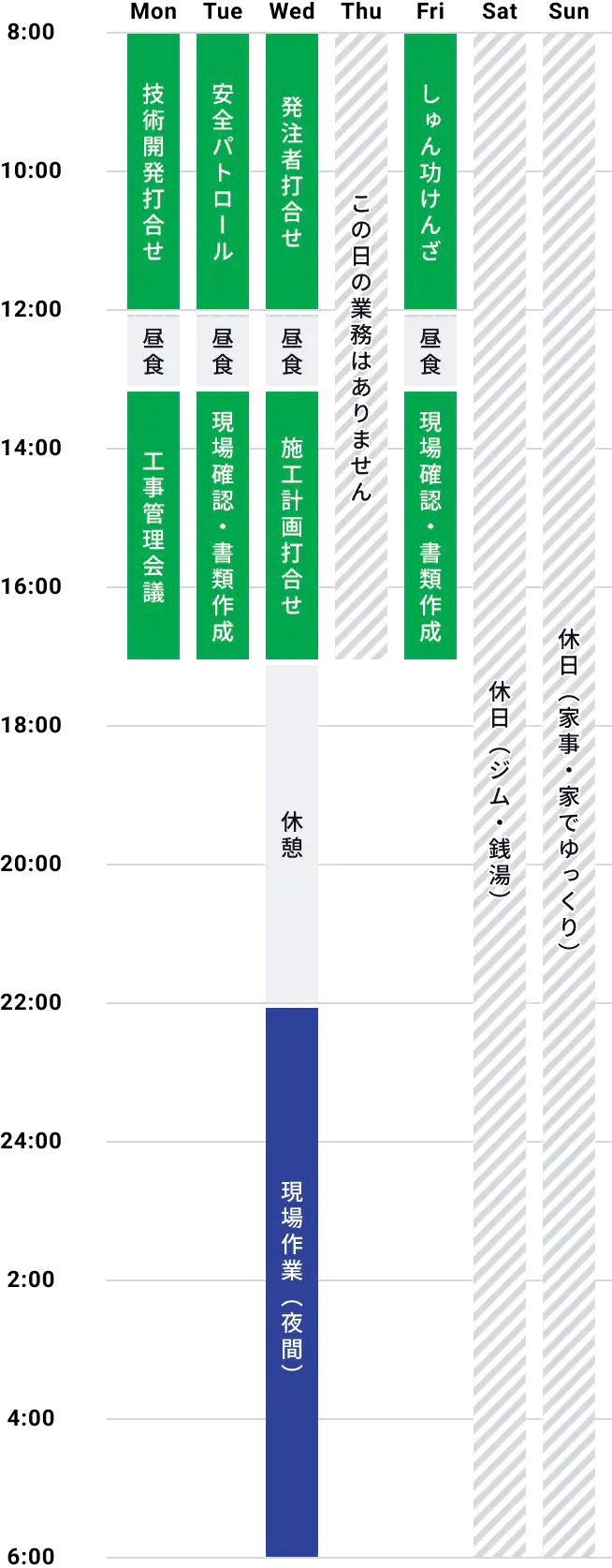 一週間の流れの図