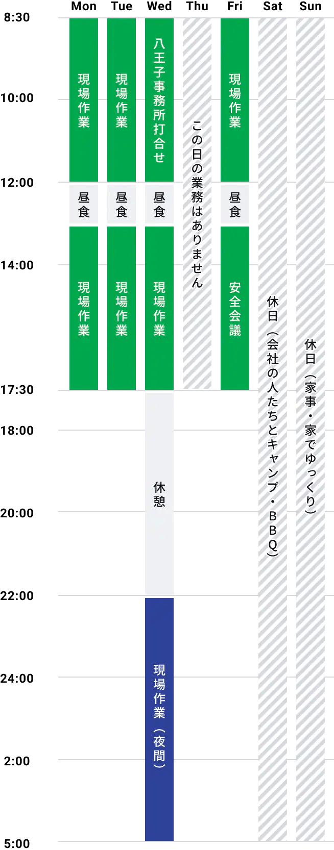 一週間の流れの図