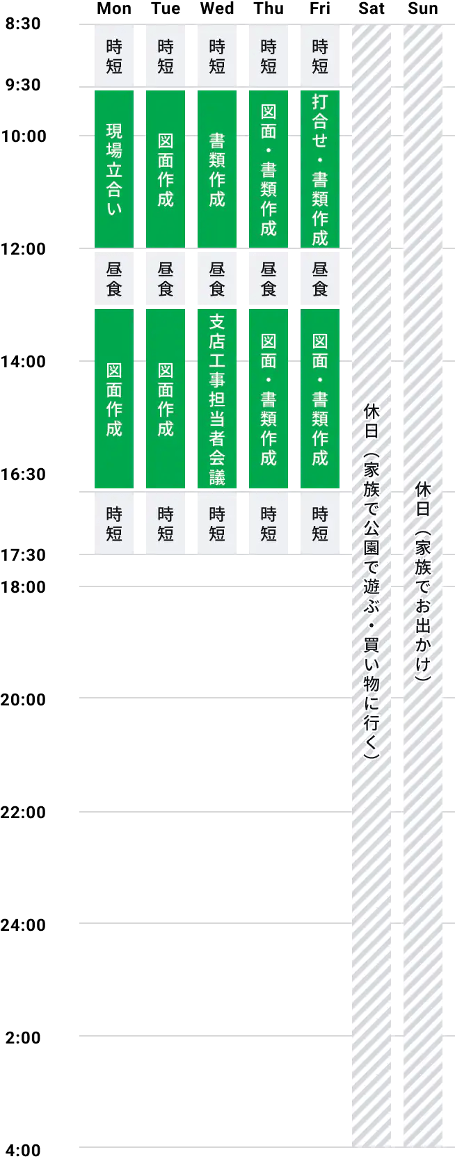 一週間の流れの図