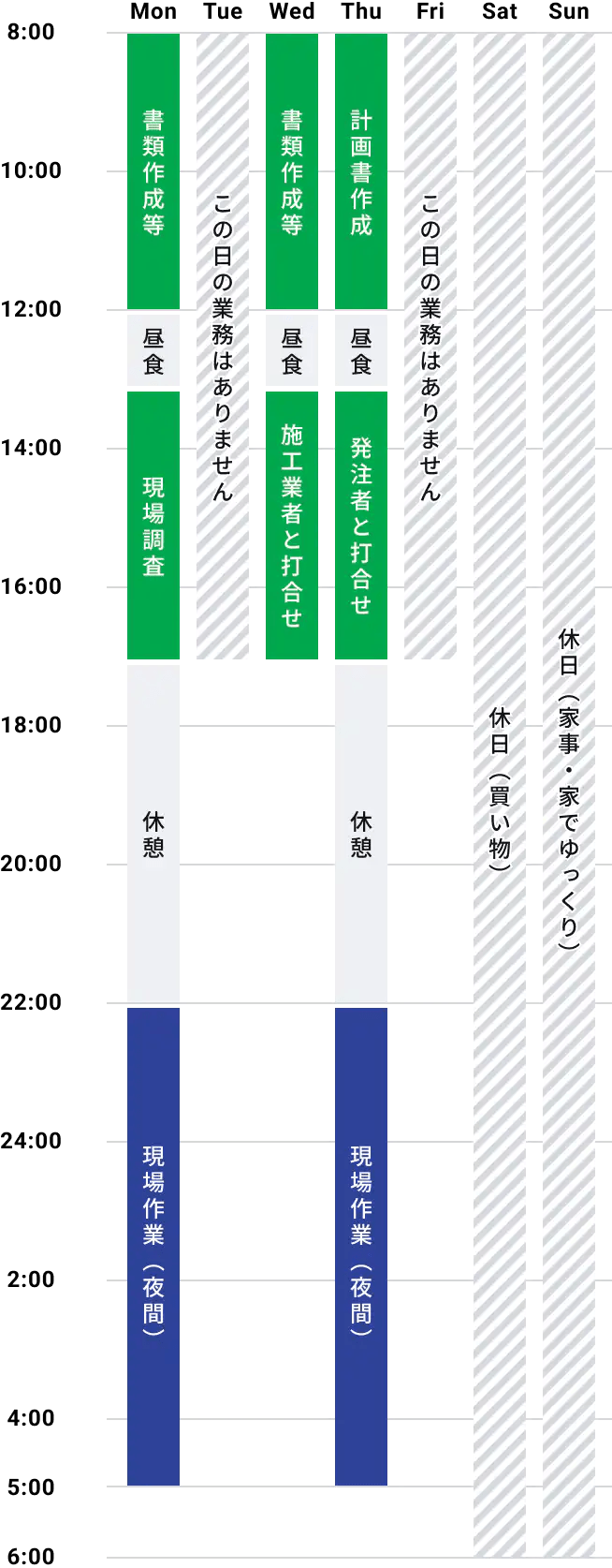 一週間の流れの図