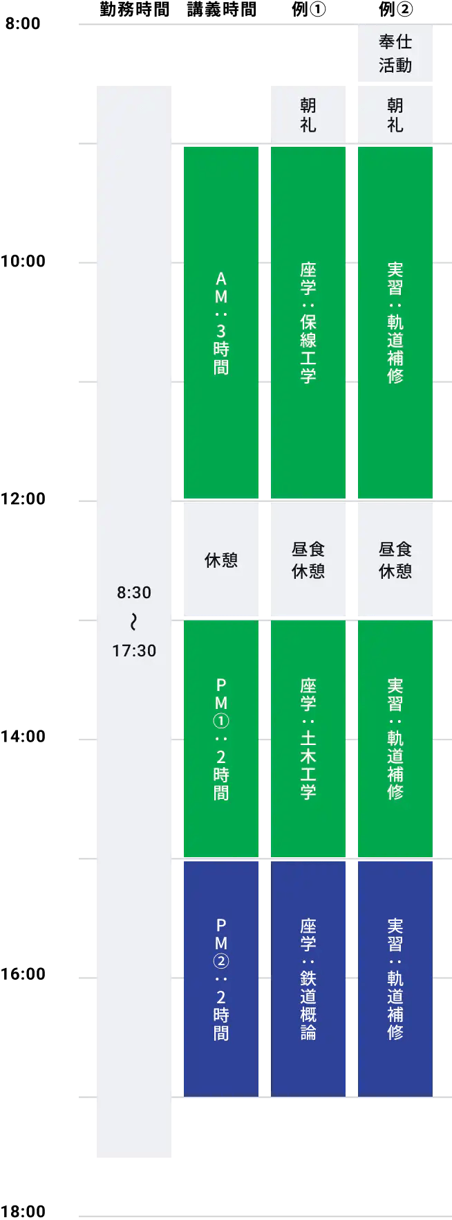 一週間の流れの図
