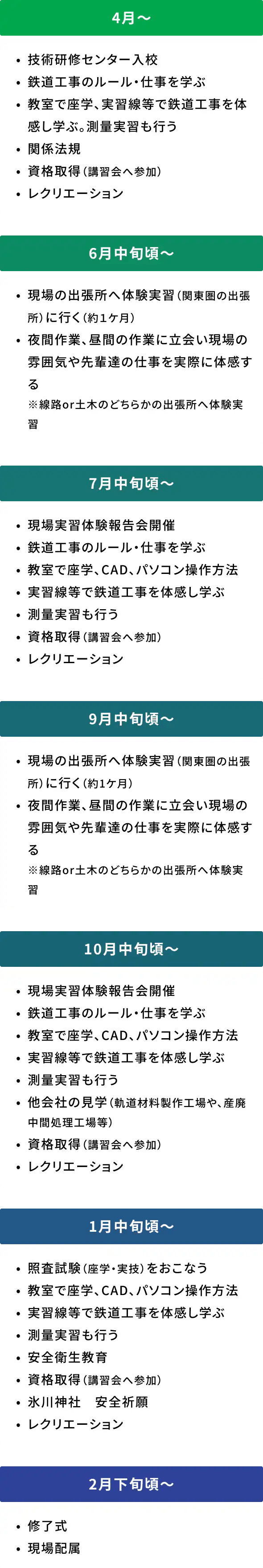 施工科の年間スケジュール(一例)