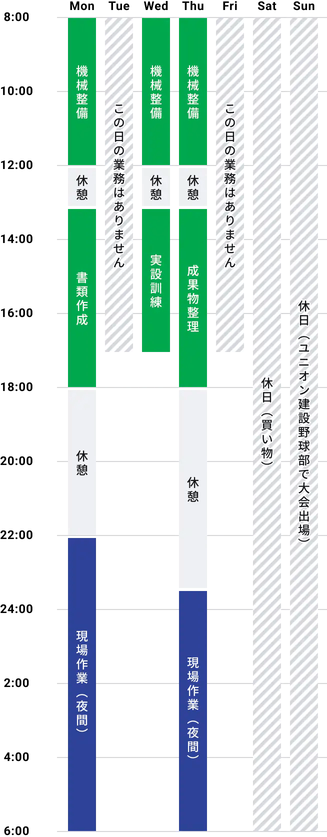 一週間の流れの図
